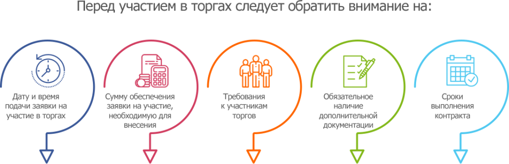 участвовать в тендере с усно